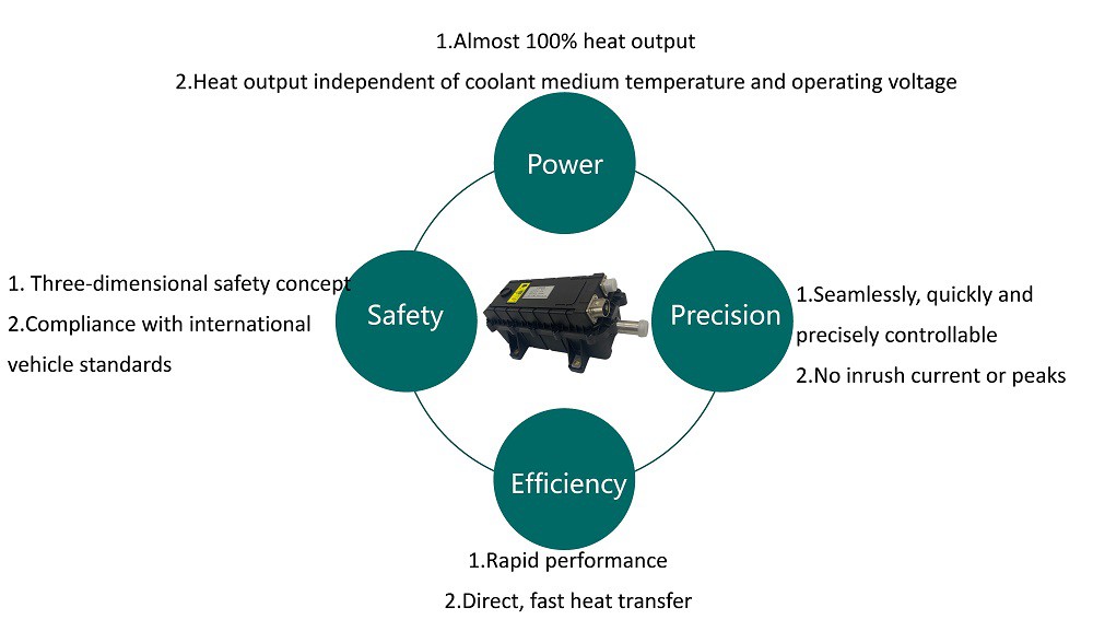 Advantages of coolant heater 